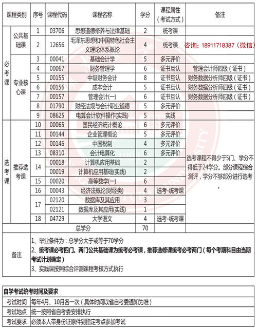 湖南农业大学会计专硕2023，湖南农业大学2023录取分数线是多少分