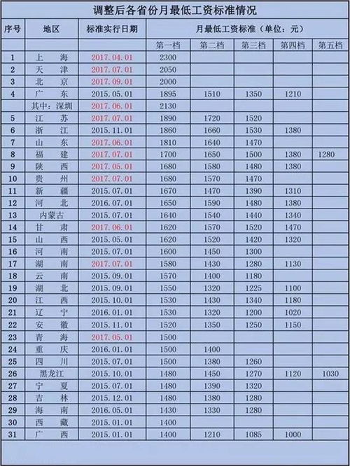 我是7月13号进的公司，规定是15号发工资，那我这个月的15号能拿到工资吗？