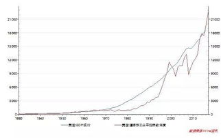 韩朝局势对证券市场的影响