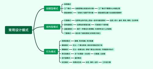 常用设计模式,构建高效、可维护的软件系统