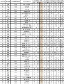 湖南涉外经济学院录取分数线？湖南长沙涉外经济学院分数线