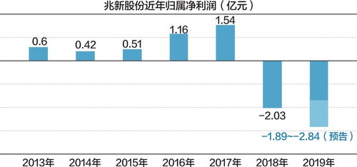 掌握百分之多少的股票可以成为董事，还有掌握多少股票可以自己在公司随便任职