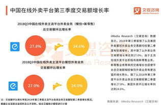 上游大数据 谁更懒 点外卖的人里面,95后超过一半