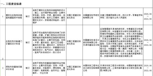 2020年第一批协会标准制订 修订计划