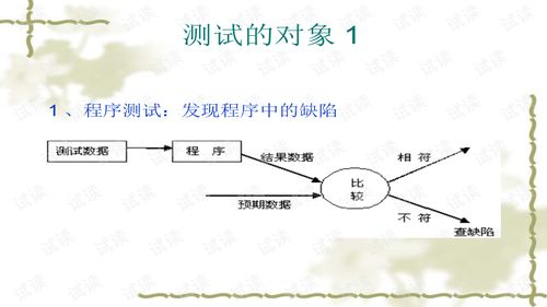 软件测试的理论方法,软件测试的方法一共有几种？