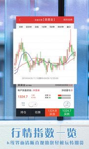 看原油指数的软件那个好