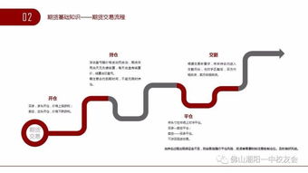 分享 期货市场基础及业务介绍 