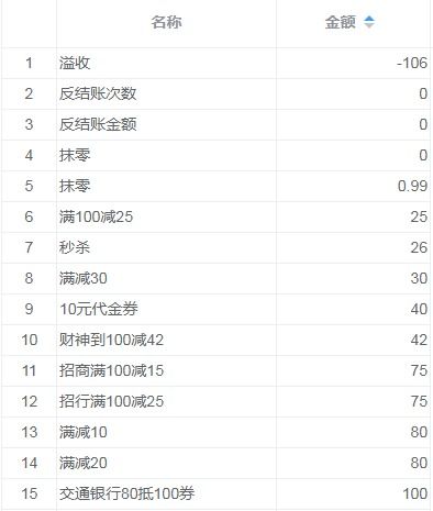  欧陆590故障代码大全,欧陆590故障代码 天富资讯