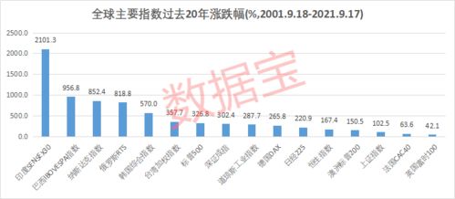 请问有人在交易印度股指吗?