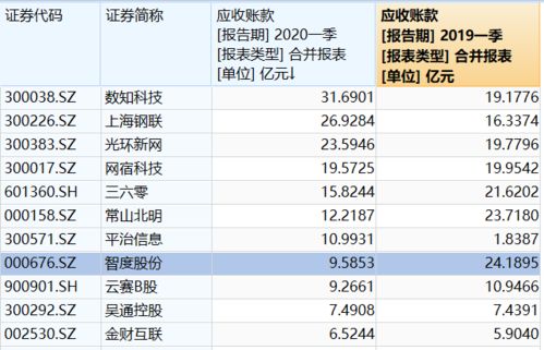 长城汇理(08315)一季度业绩：股东应占溢利252万港元，同比扭亏为盈