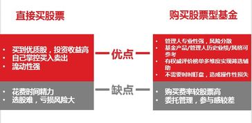 北京水印投资管理有限公司有几只股票型基金