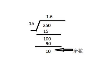 1.05除以0.7等于多少