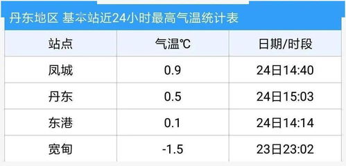 1月21的温度是多少算正常值  第2张