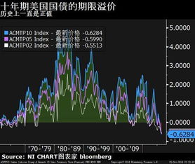 为什么证券市场上不能没有证券投机?