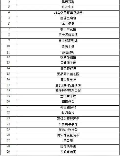 重要通知 2021年度杭州餐饮业 六名 工程名单公布啦