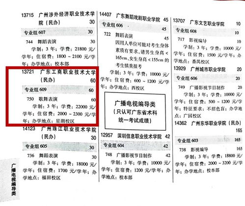 2022专科专业目录一览表,大学专业一览表2022(图2)