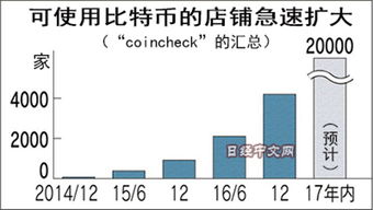 日本比特币支付流程,比特币可以在哪里使用呢？