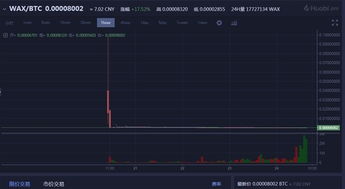  wax数字货币,WAX币和其他代币有什么不一样？ USDT行情