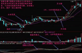 股票是否可以抄底进场？2022是否可以买股票？