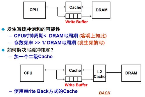 高速缓存是什么存储器(ram rom cache速度比较)