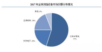 财务风险是什么带来的风险