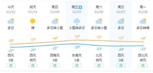 友谊县天气预报-第1张图片