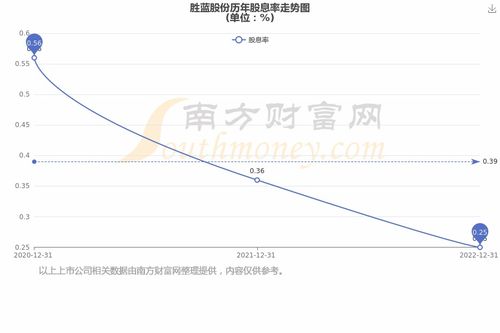  富邦股份股票历史股价行情查询,富邦股份股票历史股价行情查询指南 天富招聘