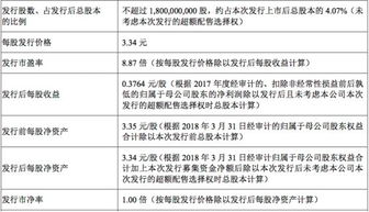 002276的申购价是多少