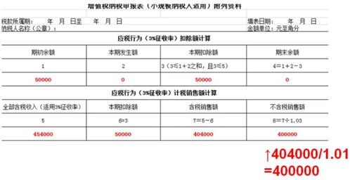 小规模纳税人季报收入12万怎么报税