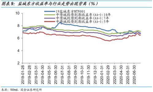 怎么投股呢？