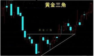 求助通达信5.10.20周线粘合长期横盘选股公式