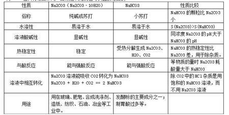 钠元素在自然界中是以化合态存在.而不存在游离态的钠。其中什么是化合态，什么是游离态？