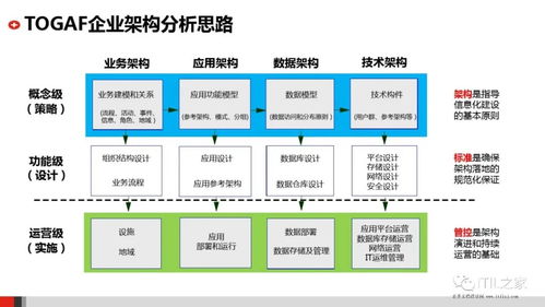 企业IT技术架构规划方案