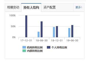 缩股更名对股票持有人有什么影响？