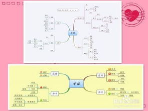 如何更好地利用PPT模版