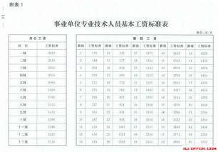 最新2021（历届）菏泽市事业单位工资改革新标准表一览【完整版】