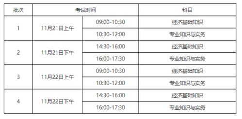 2020年经济师考试时间及科目安排,2020年经济师考试