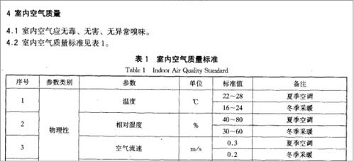 供暖了,是温度重要还是健康重要