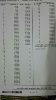 汽车保险100万和50万差多少钱