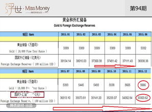 中国现有黄金储备量是多少？