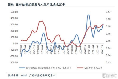 币币汇率走势分析 币币汇率走势分析 百科