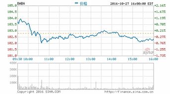 里昂：将网易目标价上调至125美元，评级“买入