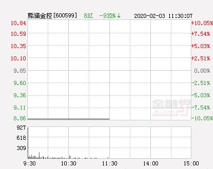 开盘价8.87元跌停多少钱?