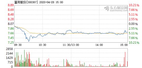  富邦股份股吧股票最新消息,股价波动分析及未来展望 天富官网