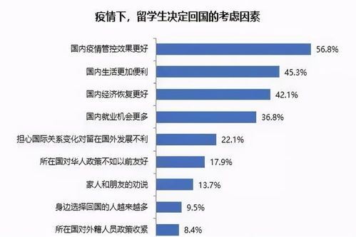 美国工作签证几年可以申请绿卡