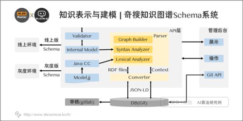 知识链知识获取:技术实现与应用举例