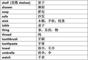 《文具的家》听写词语解释  答题卡是全部用铅笔写吗？