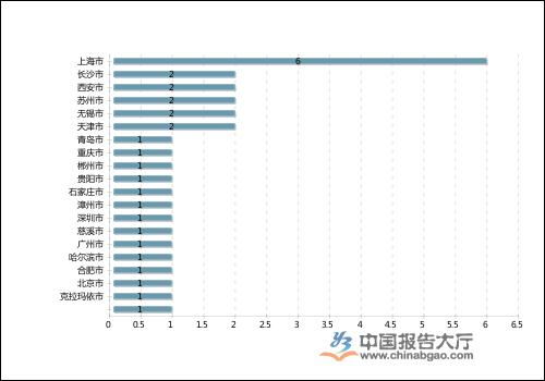 中国有多少家基金公司上市了