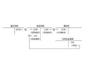 关于资产类账户与备抵账户