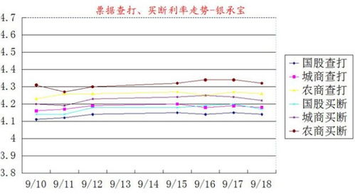 国内各家银行的日利率是多少